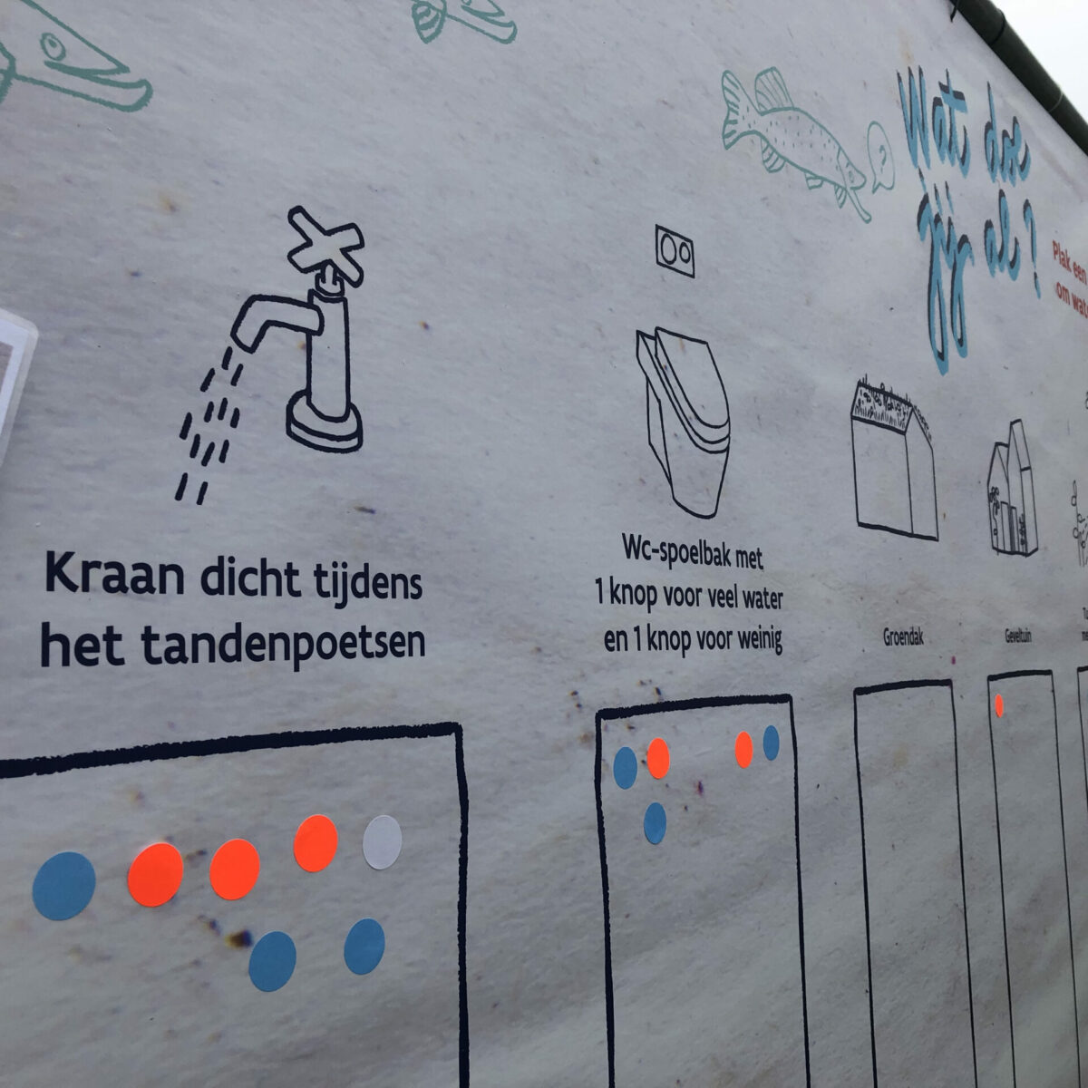 Detailfoto affiche op infomarkt - oplossingen om waterverbruik te verminderen